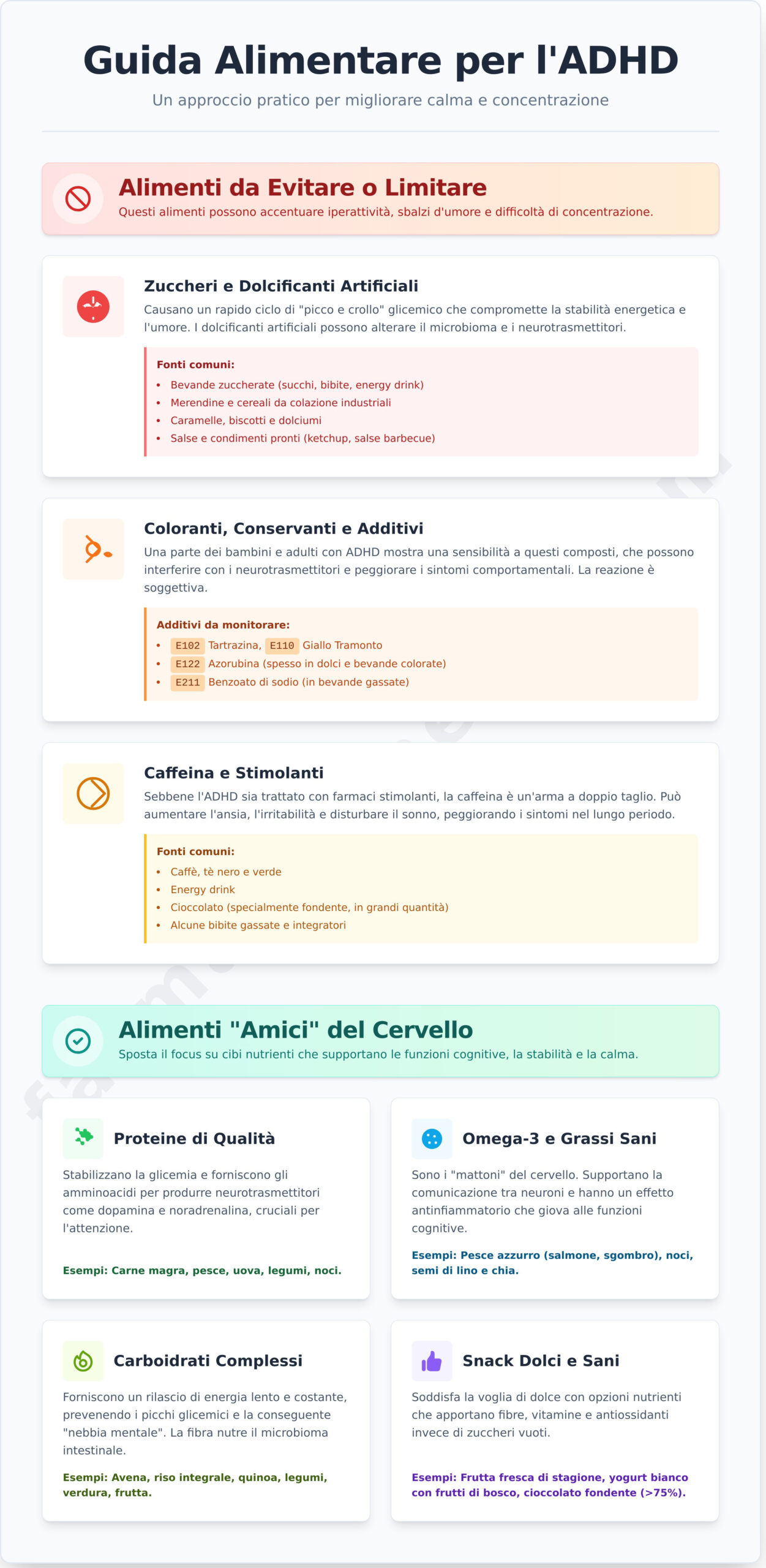 Alimenti da Evitare con ADHD: La Guida Completa per il Benessere Cognitivo - Infographic