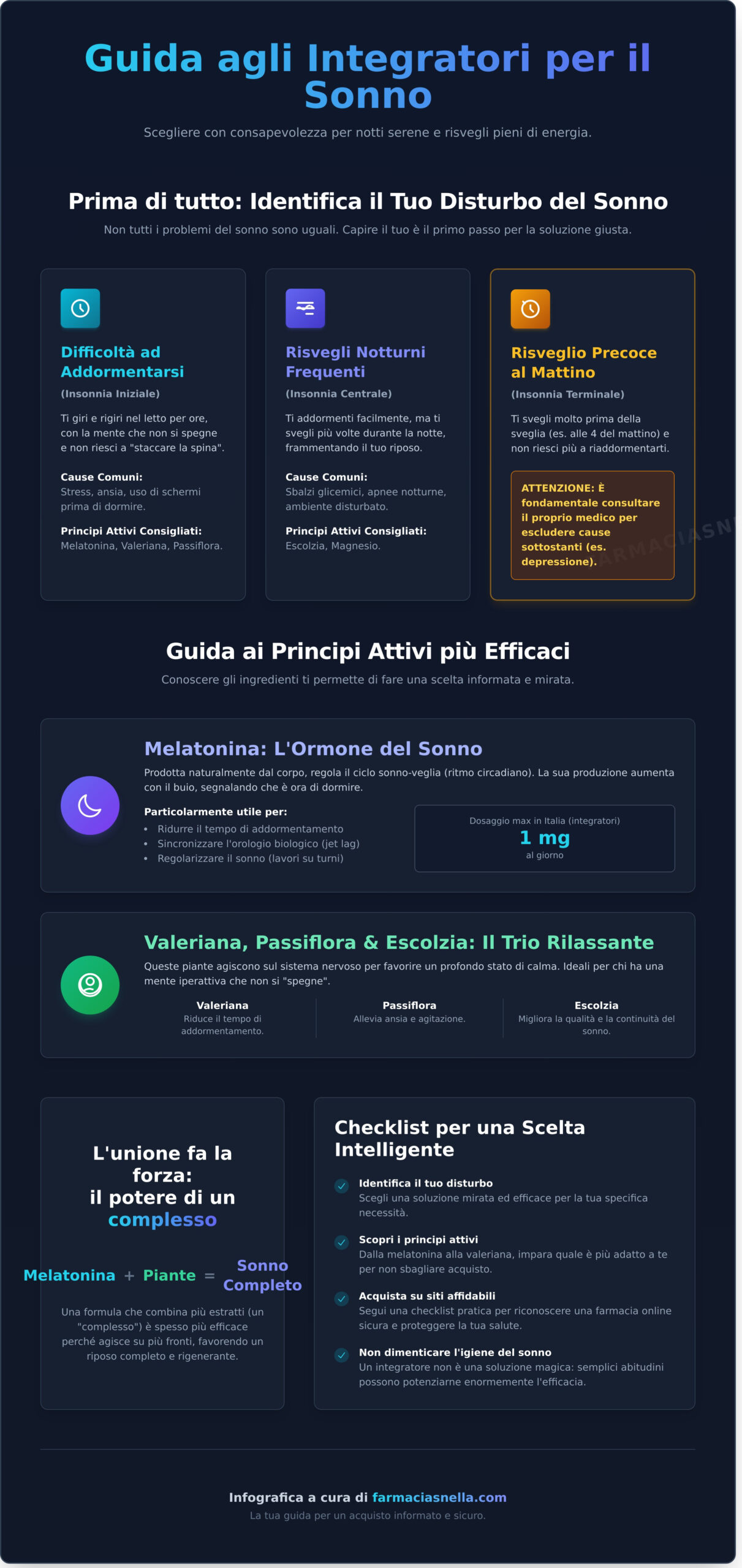 Comprare Integratori per il Sonno: Guida Sicura all’Acquisto Online - Infographic