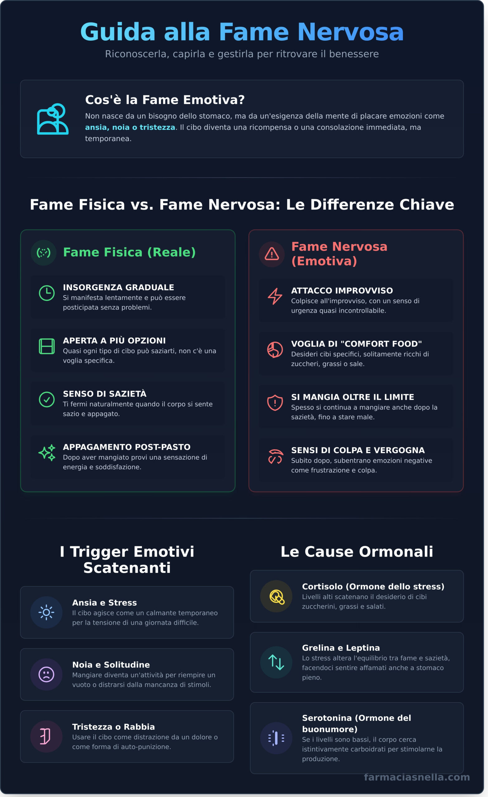 Fame Nervosa: I Rimedi Efficaci per Riconoscerla e Gestirla - Infographic