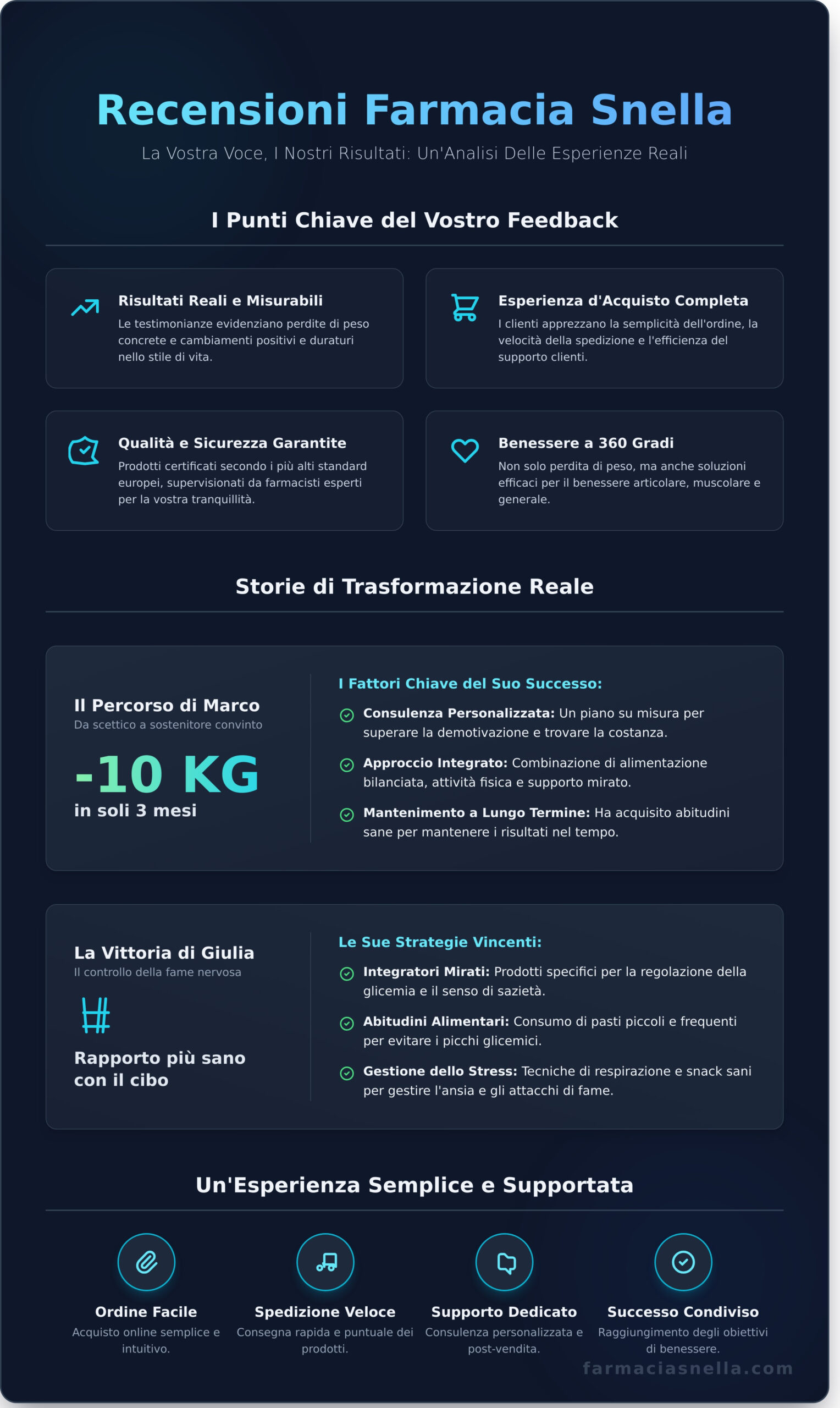 Farmacia Snella Recensioni: Le Storie Vere e le Esperienze dei Nostri Clienti - Infographic