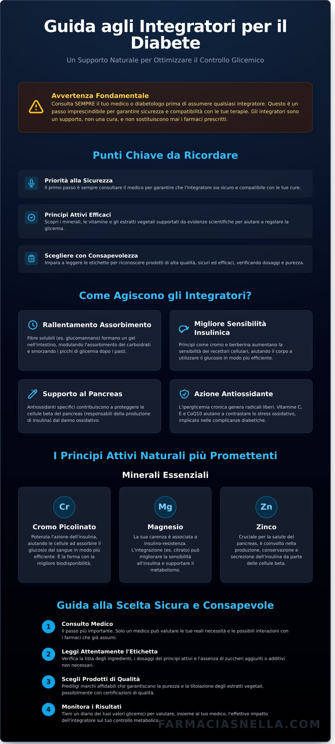 Integratori per Diabete: La Guida Completa per il Controllo della Glicemia - Infographic
