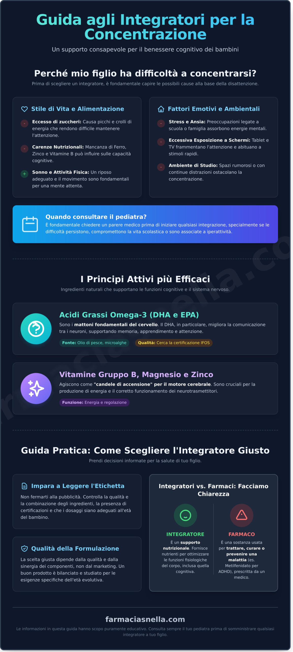Integratori per la Concentrazione dei Bambini: Guida Completa alla Scelta Sicura - Infographic