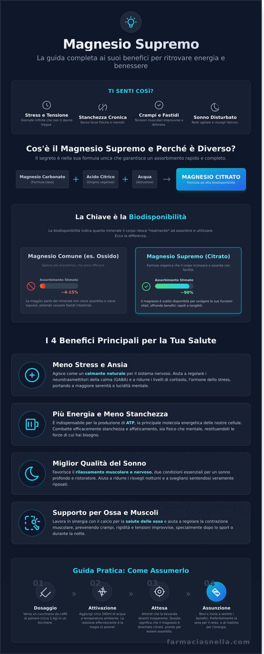 Magnesio Supremo: 10 Benefici Provati per Stress, Sonno e Energia - Infographic