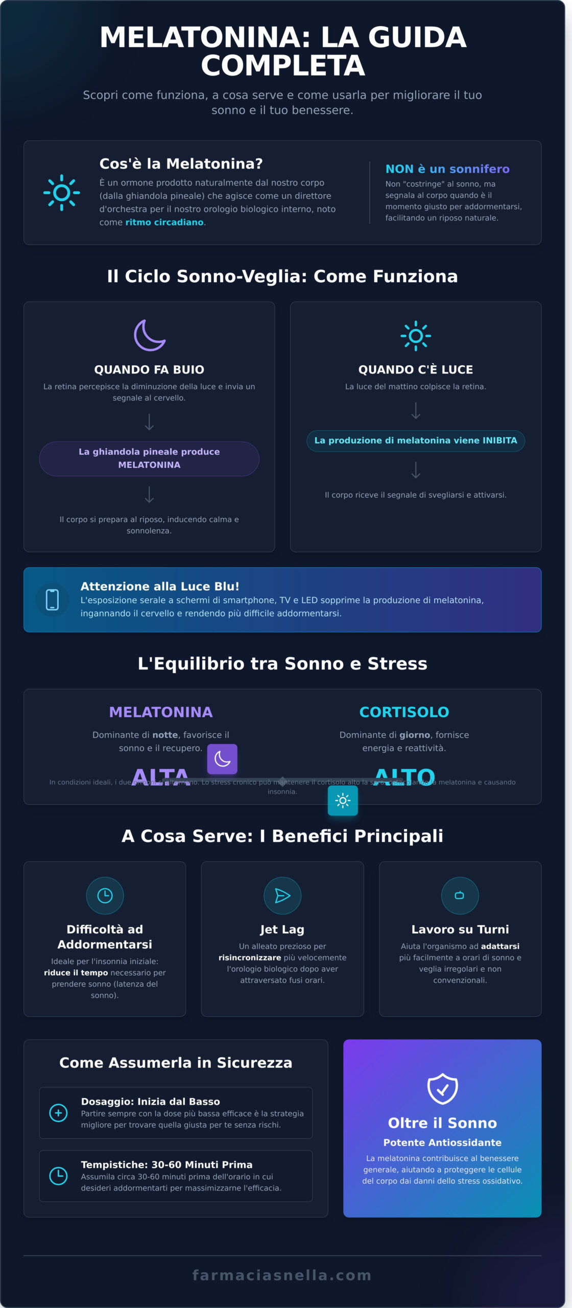 Melatonina: A Cosa Serve? La Guida Completa su Benefici, Uso e Dosaggio - Infographic