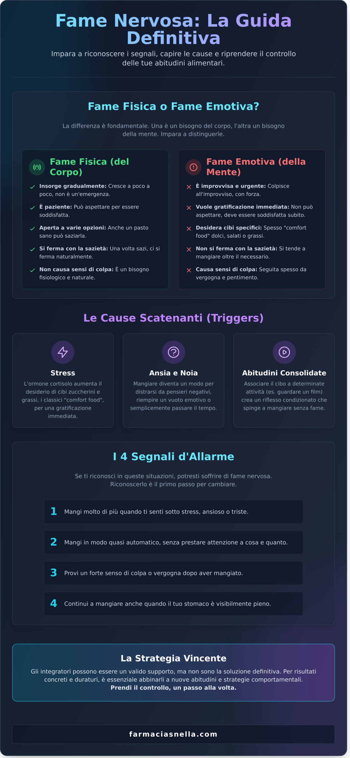 Pastiglie per Fame Nervosa: La Guida Completa per Scegliere il Rimedio Giusto - Infographic