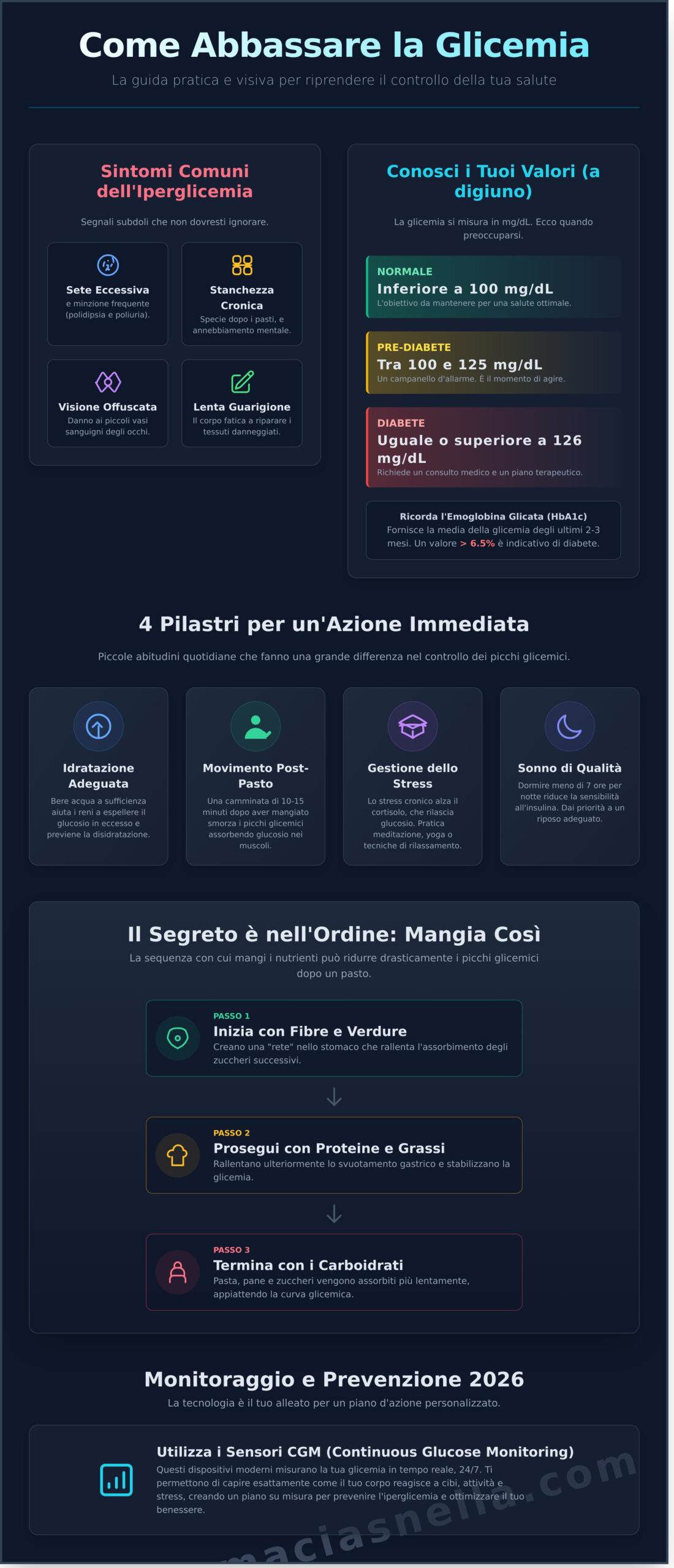 Come Abbassare la Glicemia: Guida Pratica e Strategie Efficaci 2026