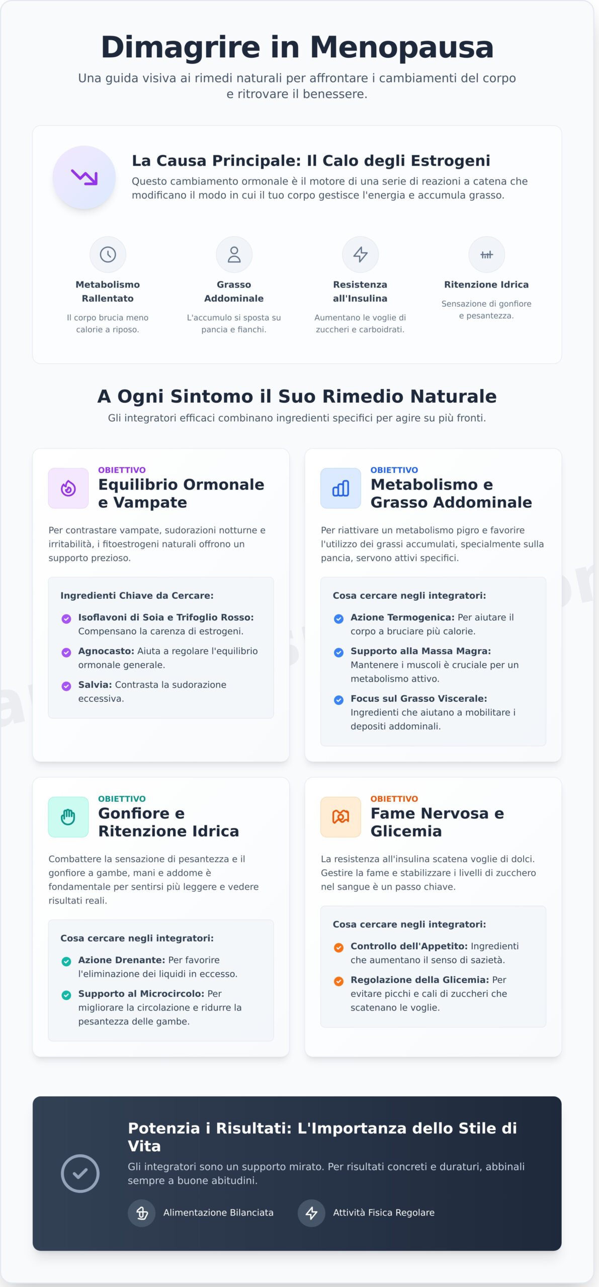 Integratori per Dimagrire in Menopausa: La Guida Completa 2026 - Infographic