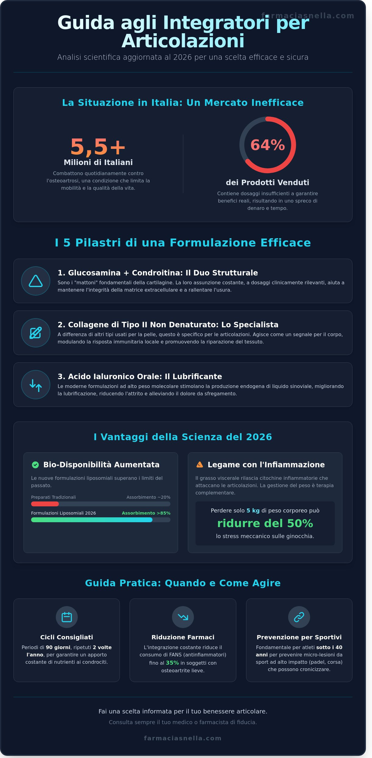 Miglior integratore per dolori articolari: Guida all’acquisto 2026