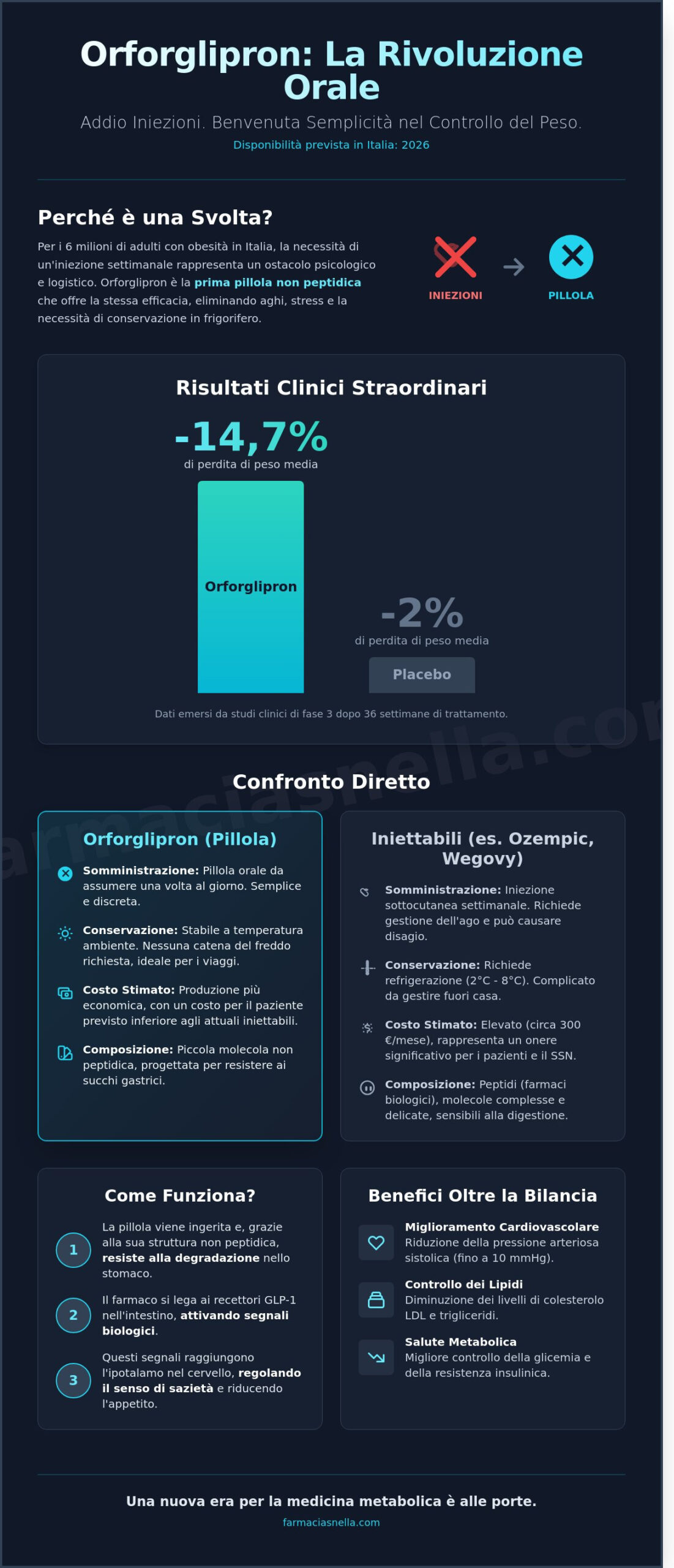 Orforglipron: La Nuova Pillola per Dimagrire che Sfida Ozempic nel 2026