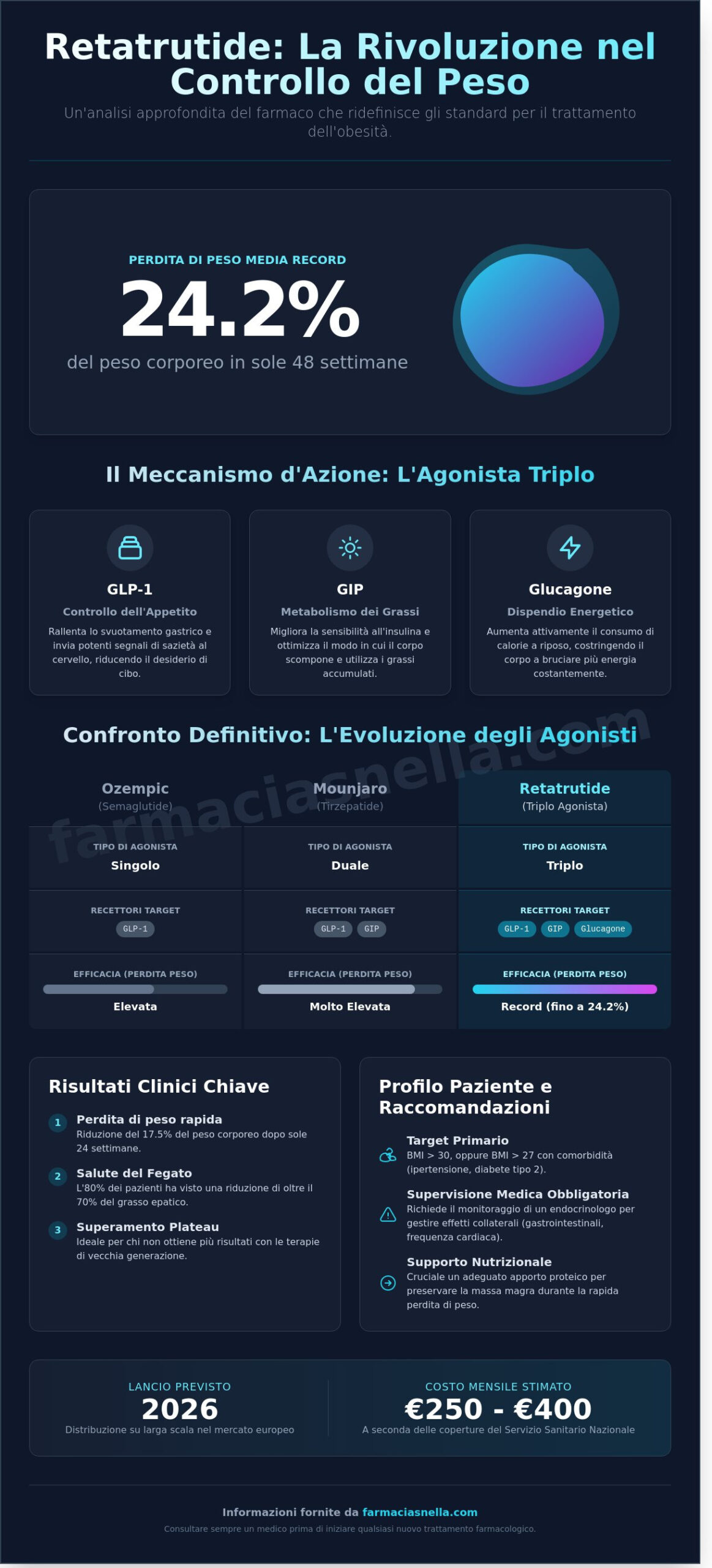 Retatrutide: La Rivoluzione del Triplo Agonista per la Perdita di Peso nel 2026 - Infographic