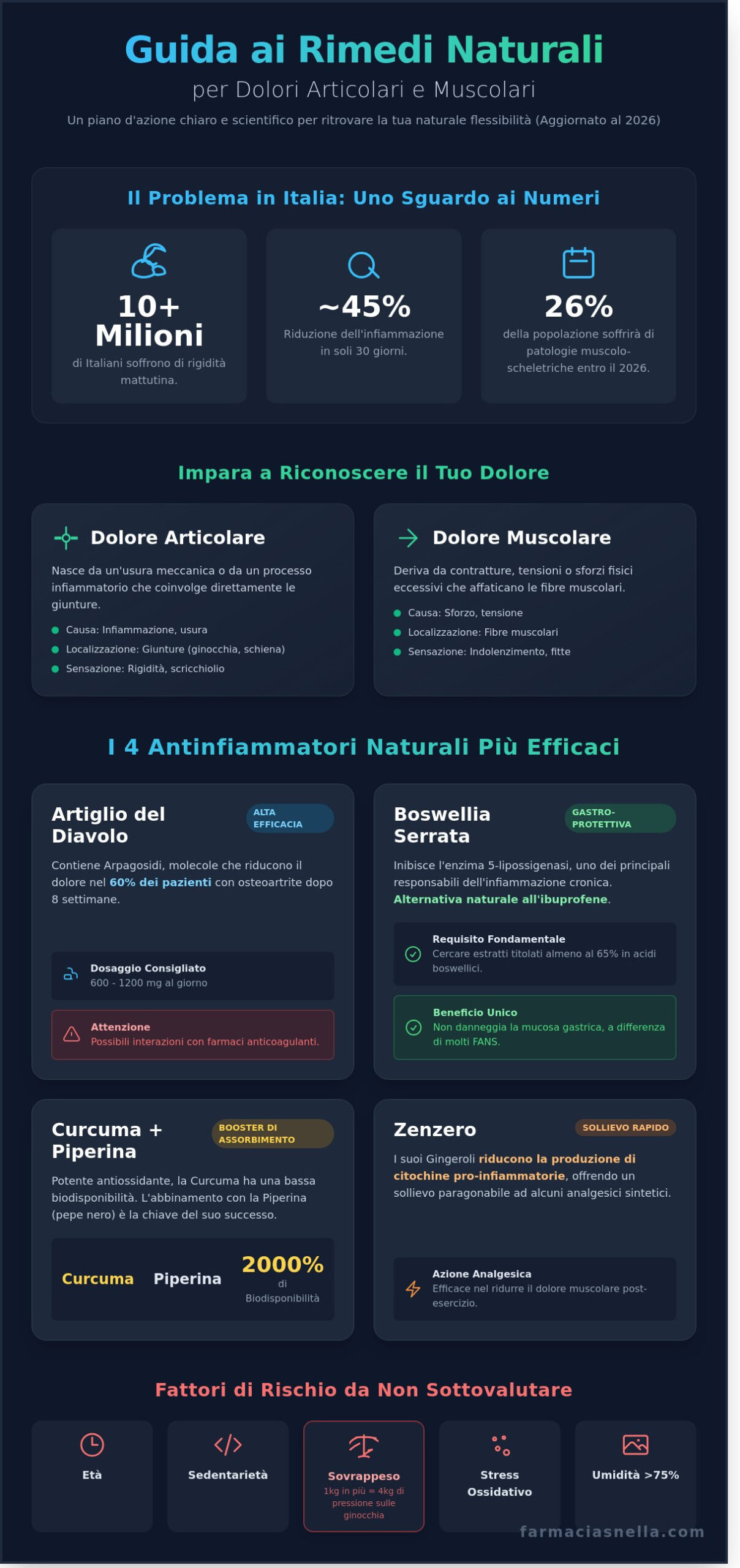 Rimedi Naturali per Dolori Articolari e Muscolari: Guida Completa 2026