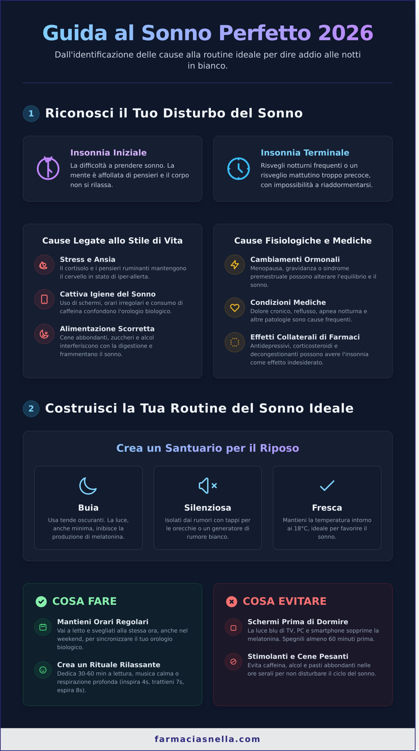 Rimedi per Dormire: La Guida Completa per Sconfiggere l’Insonnia nel 2026 - Infographic