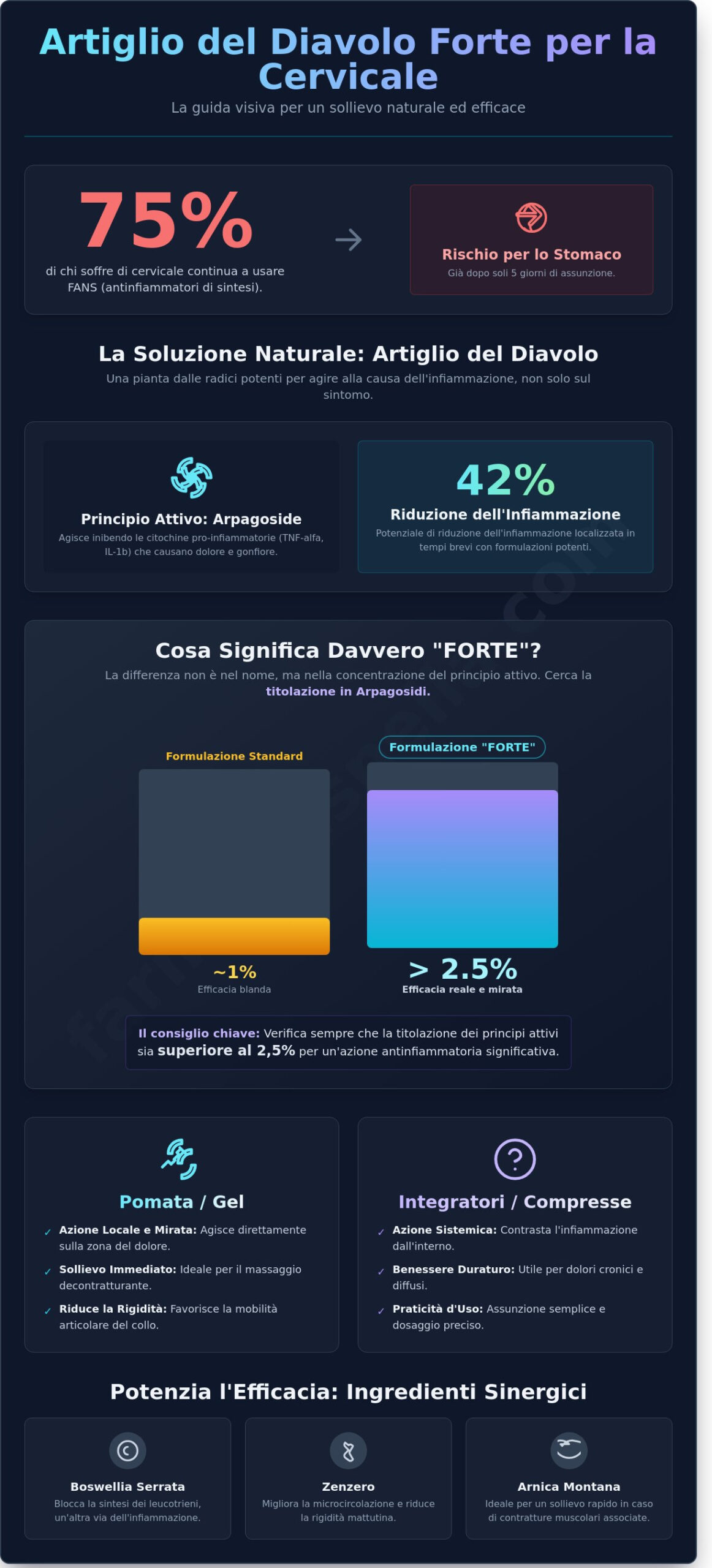 Artiglio del Diavolo Forte per Cervicale: Guida Completa all’Acquisto 2026