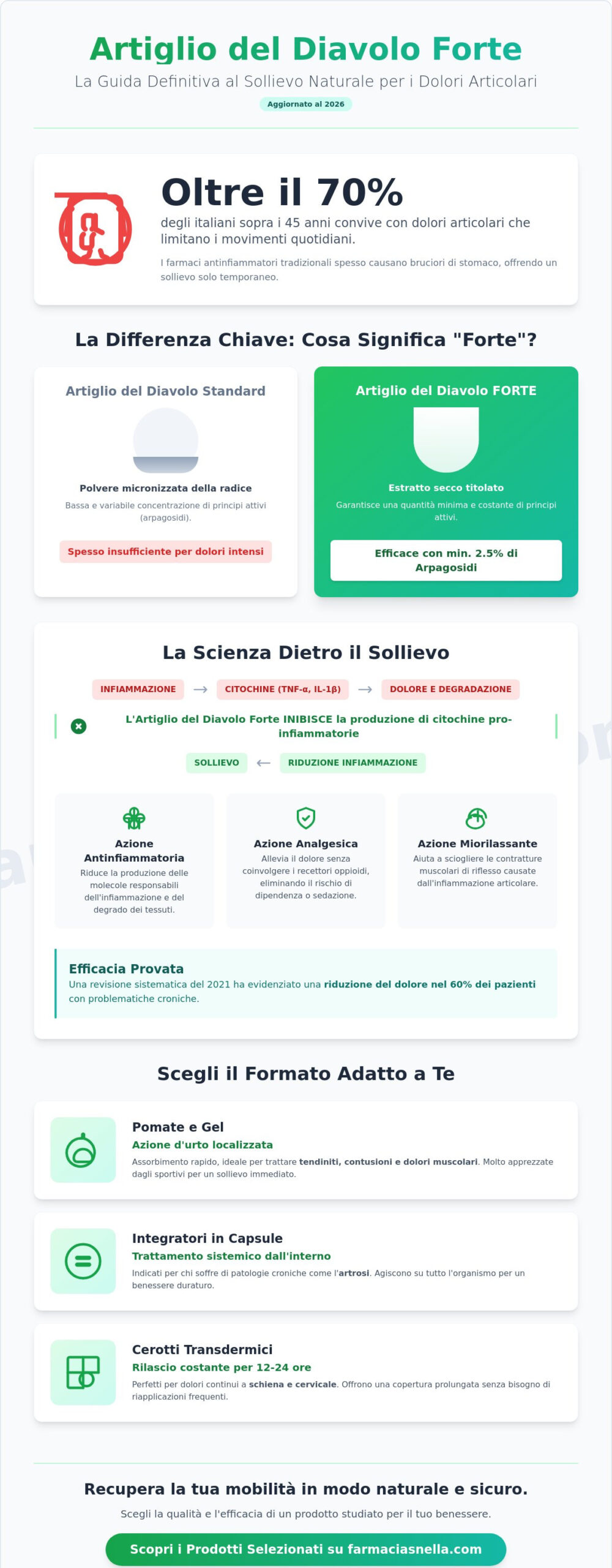 Artiglio del Diavolo Forte: Guida Completa all’Uso, Proprietà e Benefici 2026