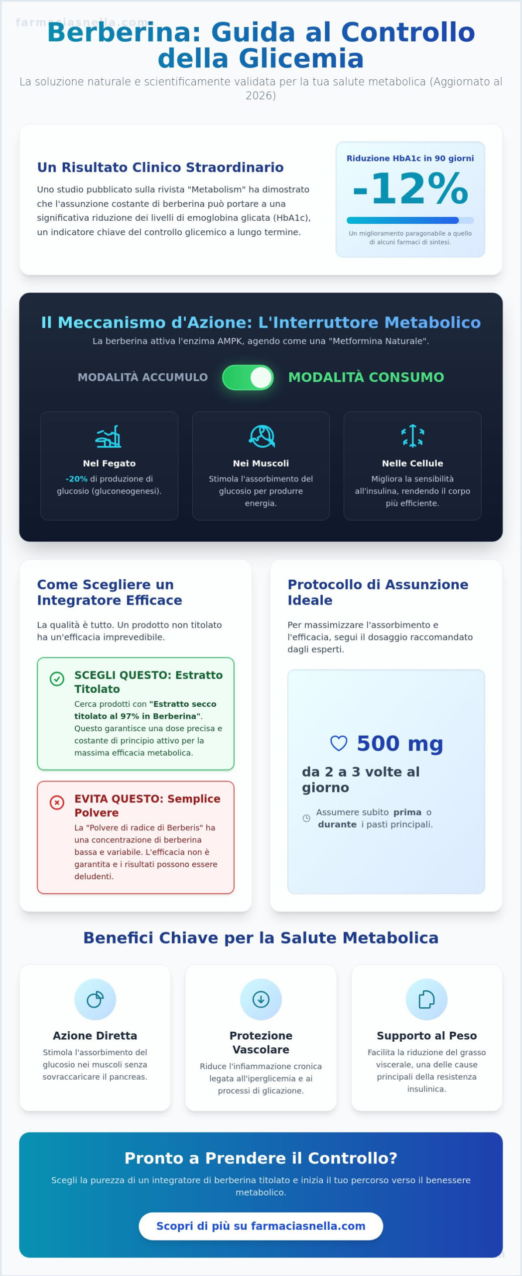 Berberina per abbassare la glicemia: Guida Scientifica e Pratica 2026