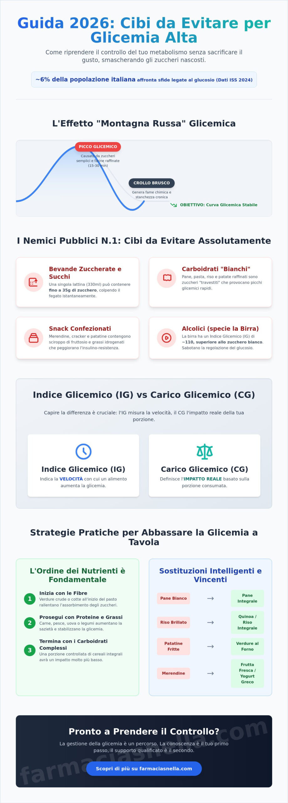 Cibi da Evitare per Glicemia Alta: La Guida Definitiva 2026