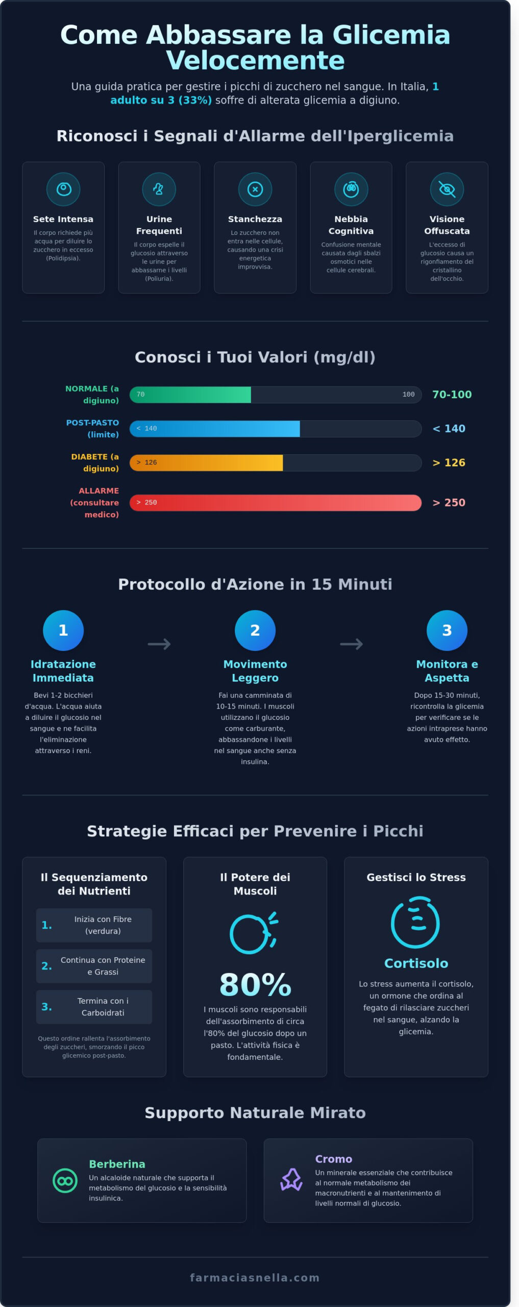 Come Abbassare la Glicemia Velocemente: Strategie Immediate e Rimedi Efficaci 2026