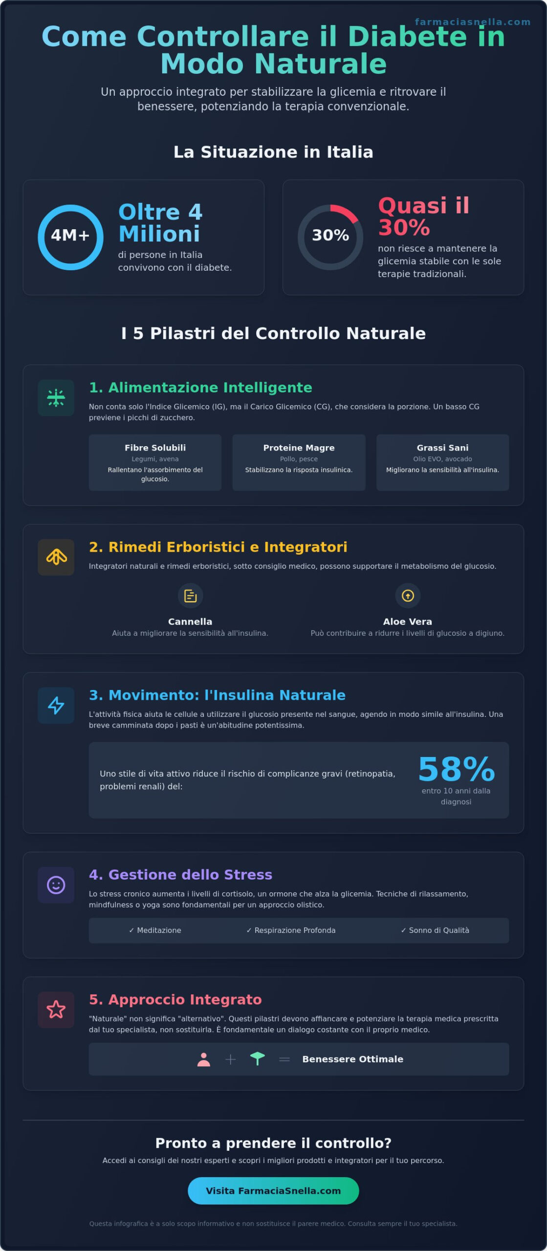 Come controllare il diabete in modo naturale: Guida completa 2026