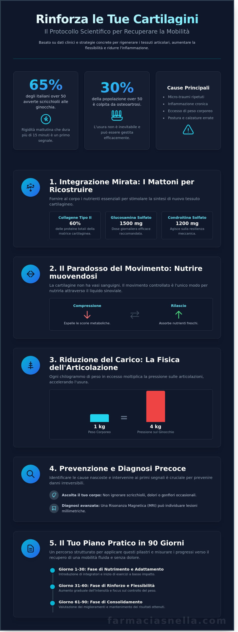 Come rinforzare le cartilagini usurate: Guida Completa 2026