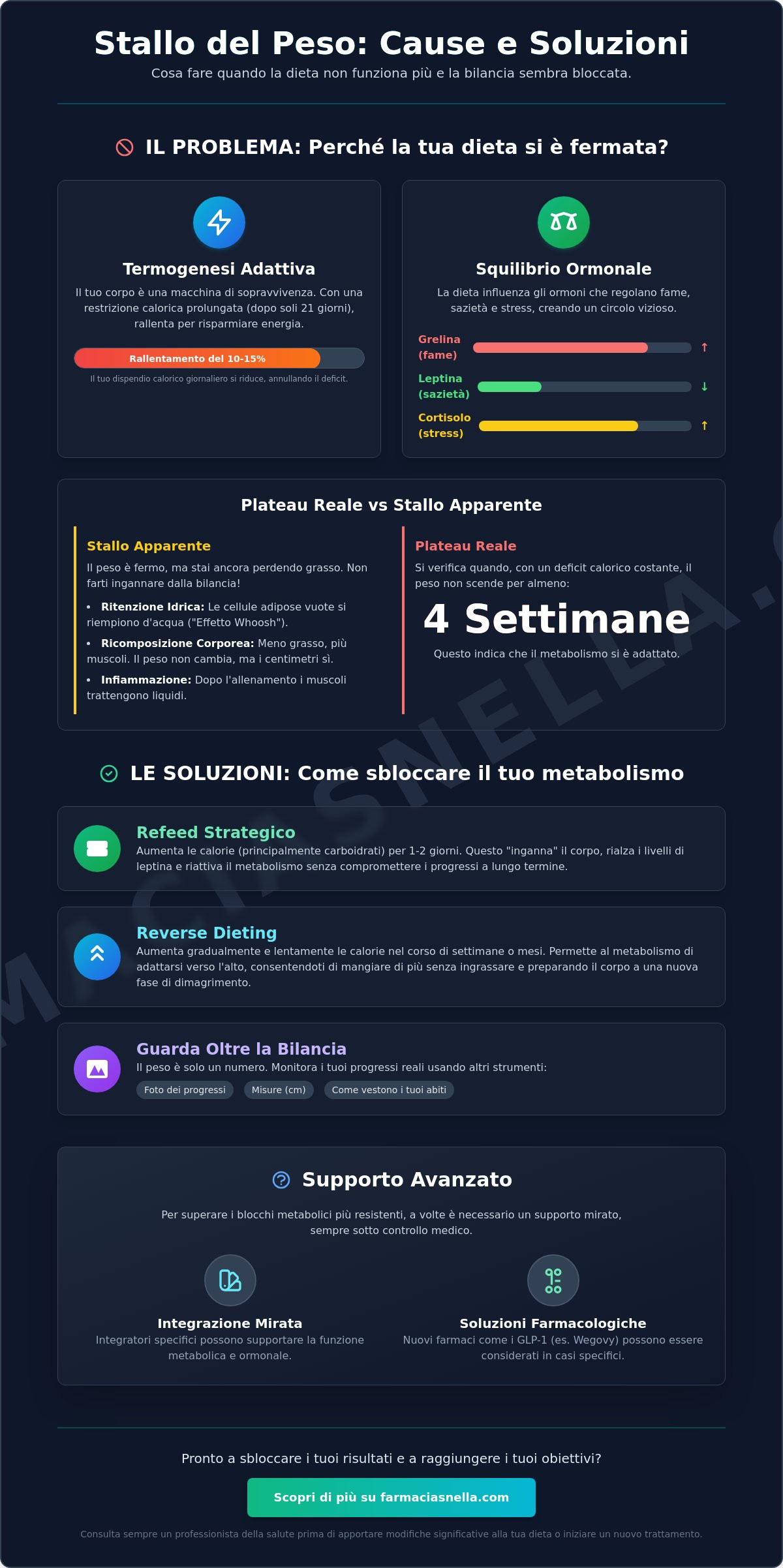 Cosa fare quando la dieta non funziona più: Guida al blocco metabolico