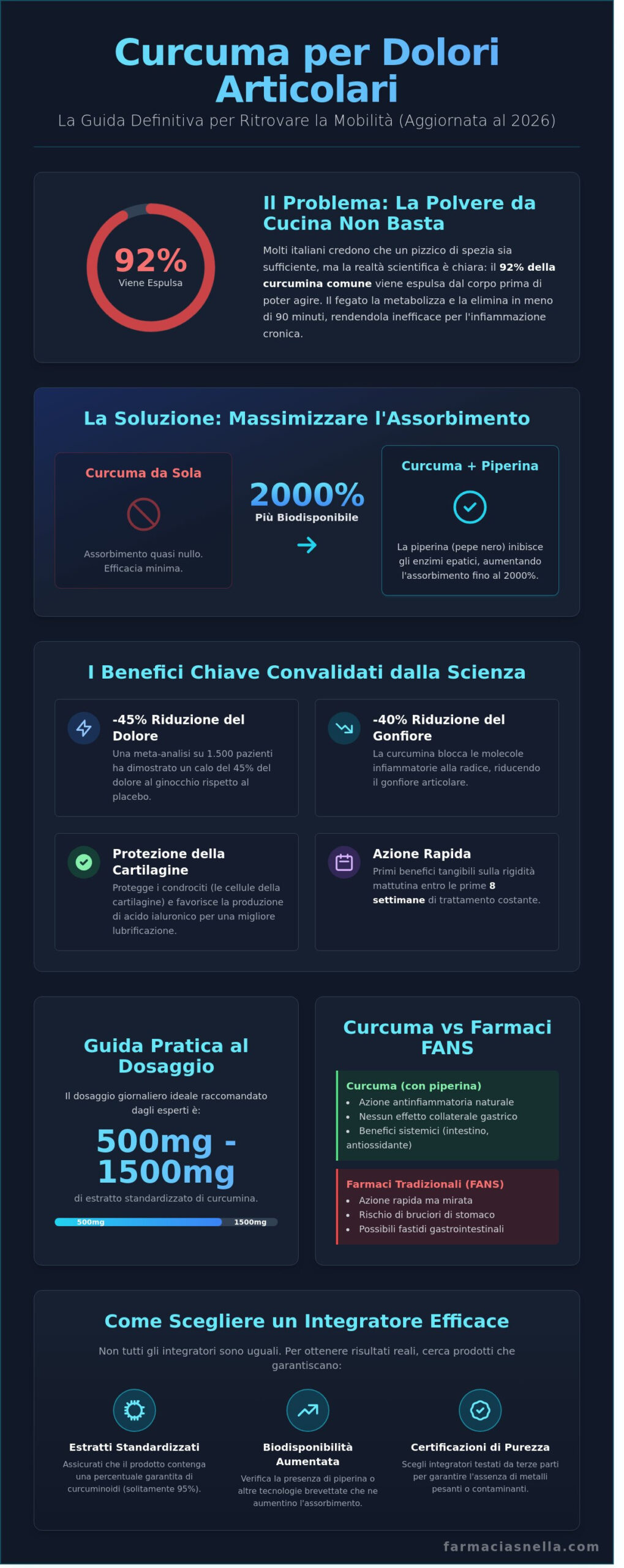 Curcuma per dolori articolari: Guida completa ai benefici e all’uso nel 2026