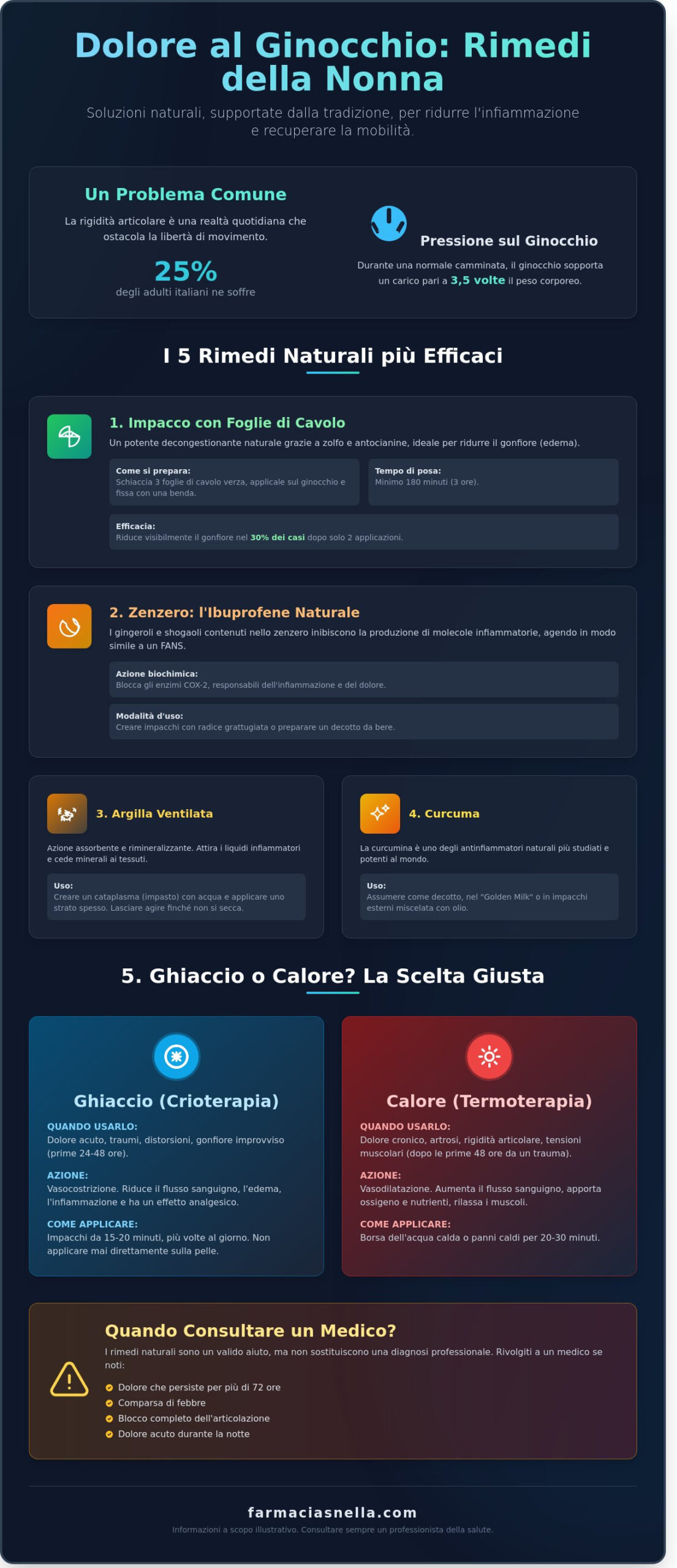 Dolore al ginocchio: i migliori rimedi della nonna e soluzioni naturali del 2026
