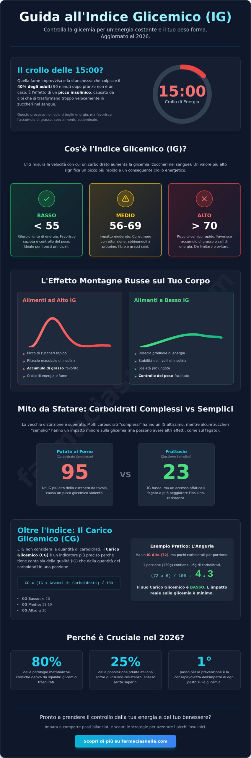 Indice Glicemico Alimenti: Tabella Completa e Guida al Benessere 2026