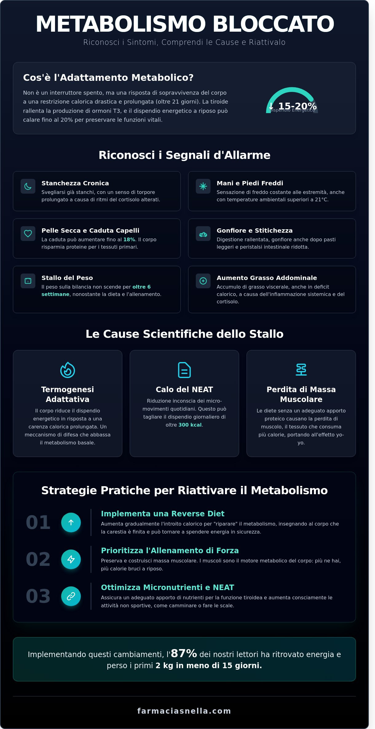 Metabolismo bloccato: sintomi, cause reali e come riattivarlo nel 2026
