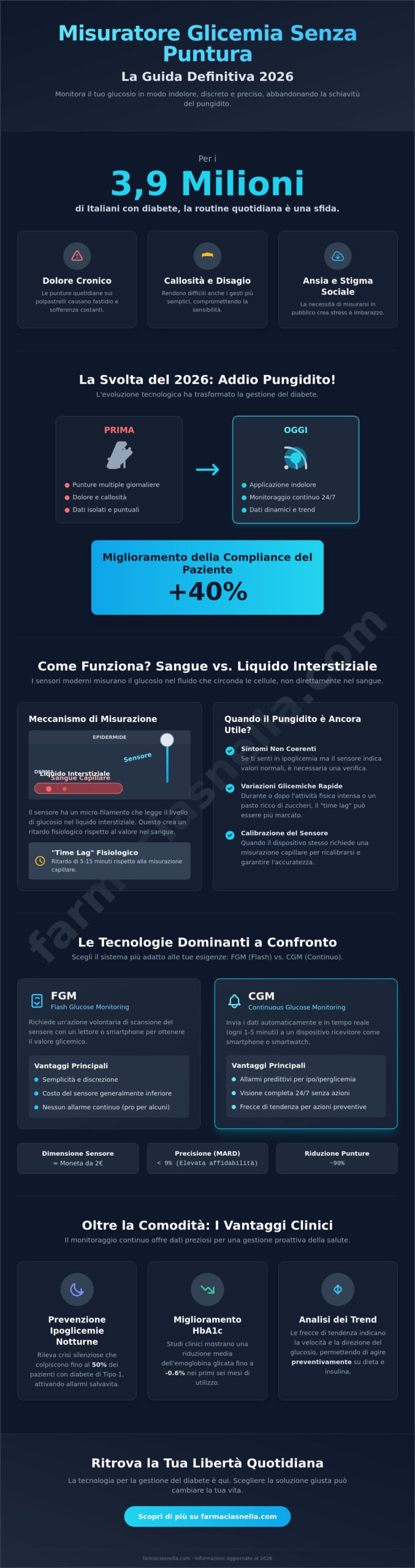 Misuratore Glicemia Senza Puntura: Guida Completa alle Alternative Indolori 2026