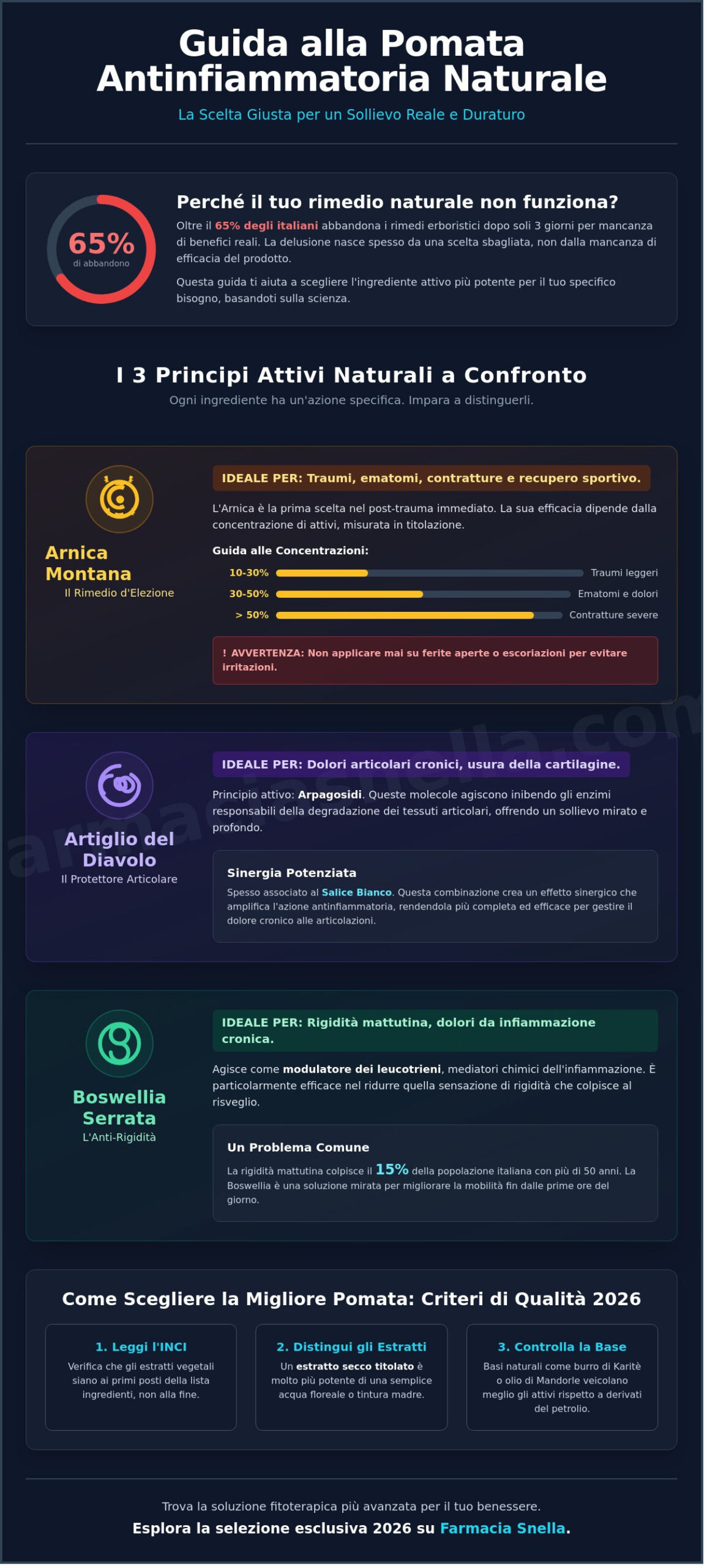 Pomata Antinfiammatoria Naturale: Guida alla Scelta e Migliori Rimedi 2026