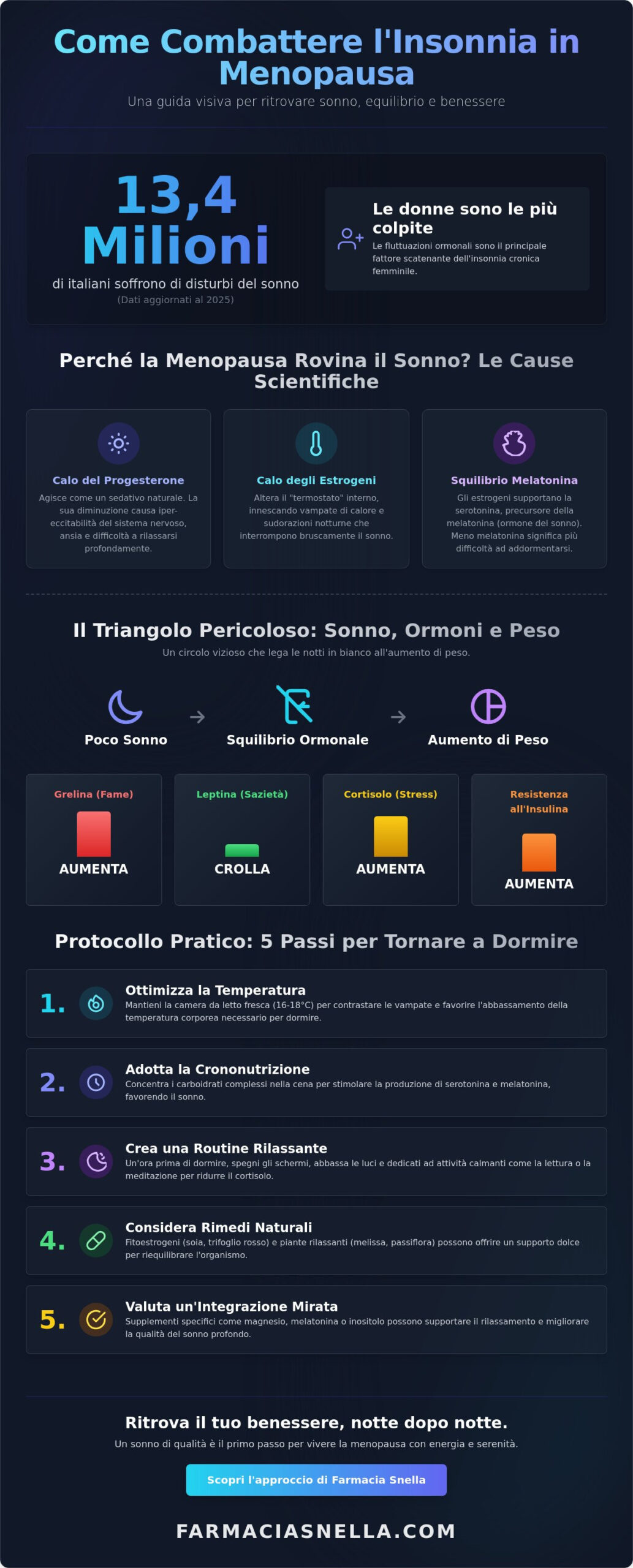Come combattere l'insonnia in menopausa: Guida Completa 2026