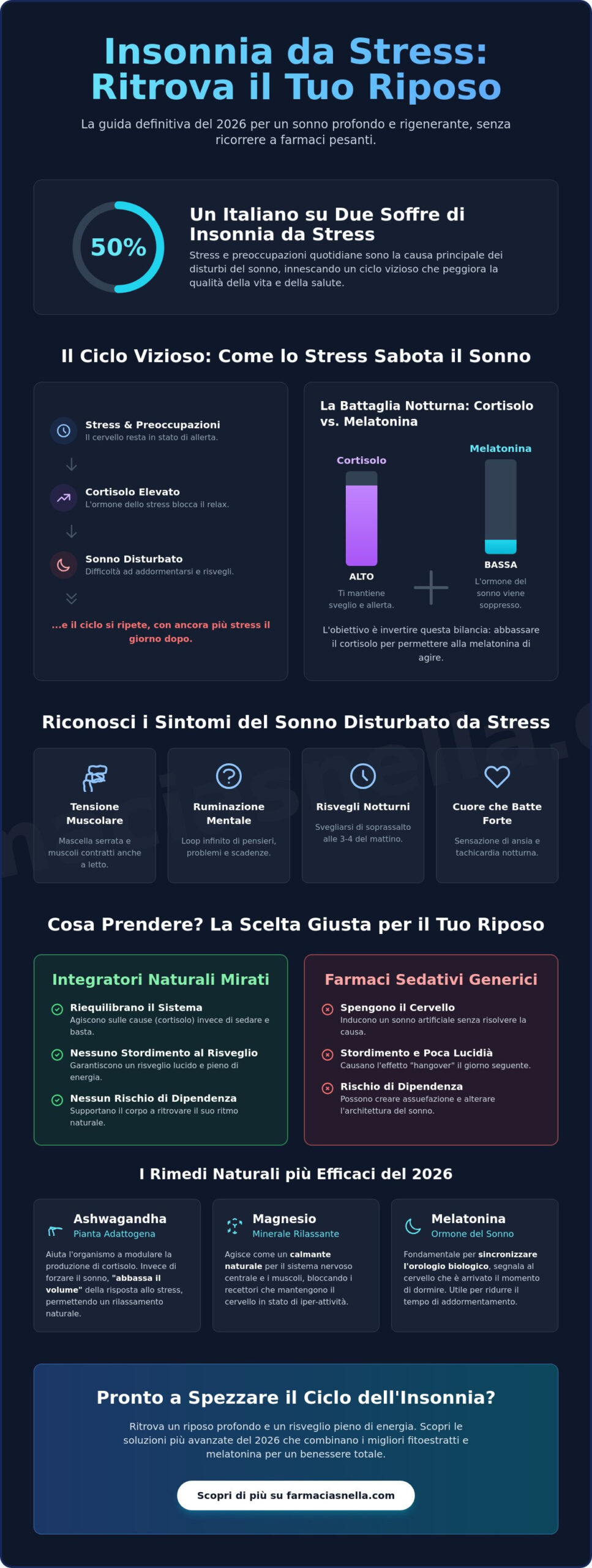 Cosa prendere per l'insonnia da stress: Guida ai rimedi più efficaci del 2026