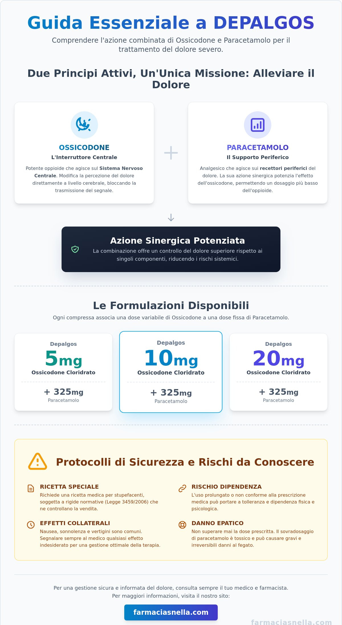 Depalgos: Che Cos'è, a Cosa Serve e Come si Usa in Sicurezza (Guida 2026)