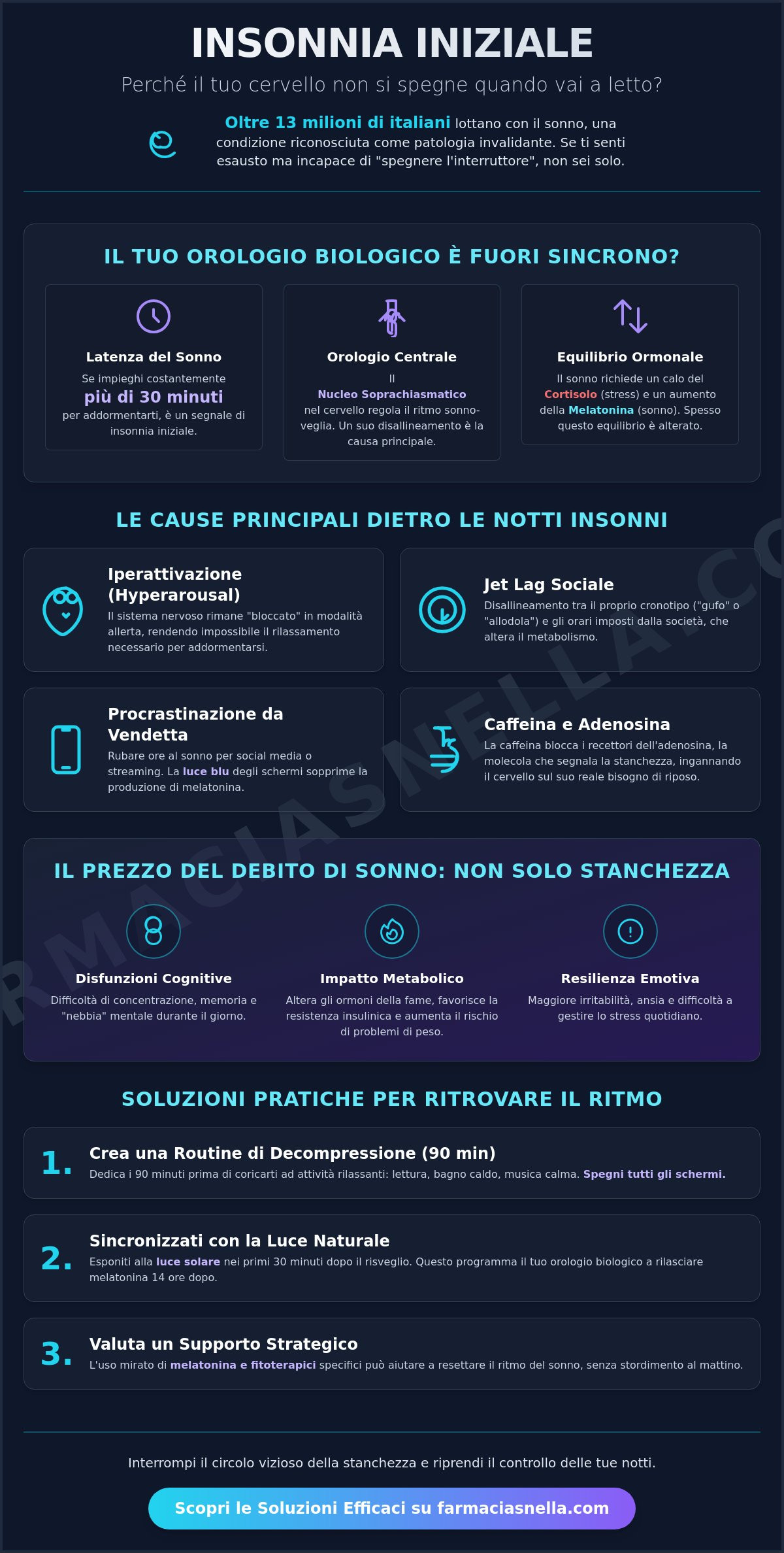 Difficoltà ad addormentarsi: Cause, Meccanismi Biologici e Soluzioni nel 2026