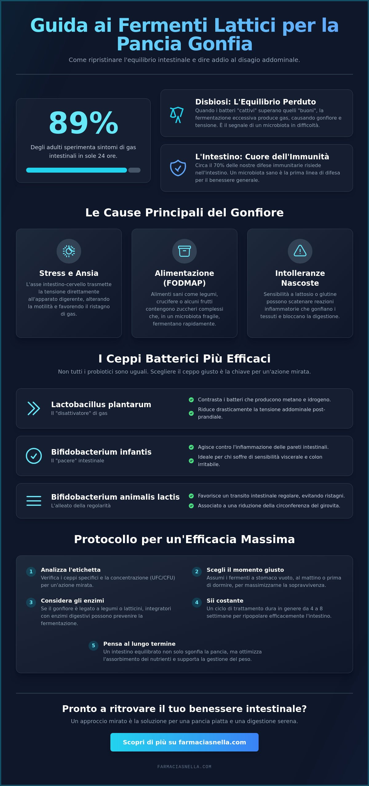 Fermenti Lattici per Pancia Gonfia: Guida ai Migliori Probiotici 2026