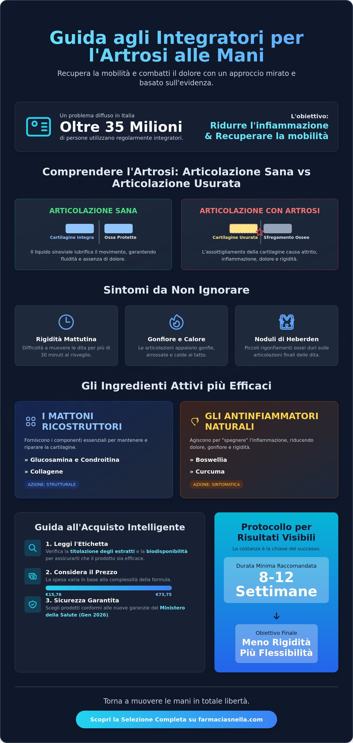 I Migliori Integratori per l'Artrosi alle Mani: Guida all'Acquisto 2026