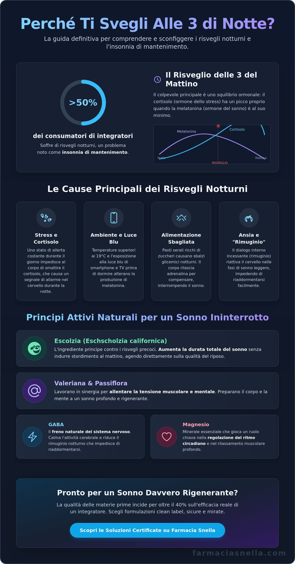Integratori per dormire bene tutta la notte: Guida completa 2026