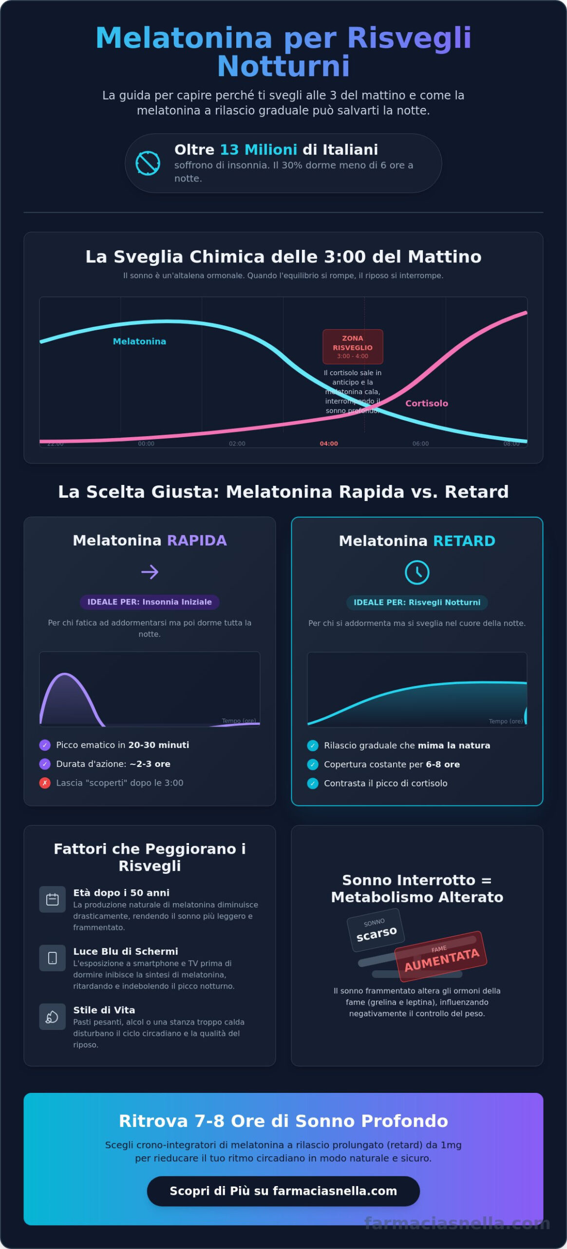 Melatonina per risvegli notturni: Come scegliere quella giusta per dormire tutta la notte