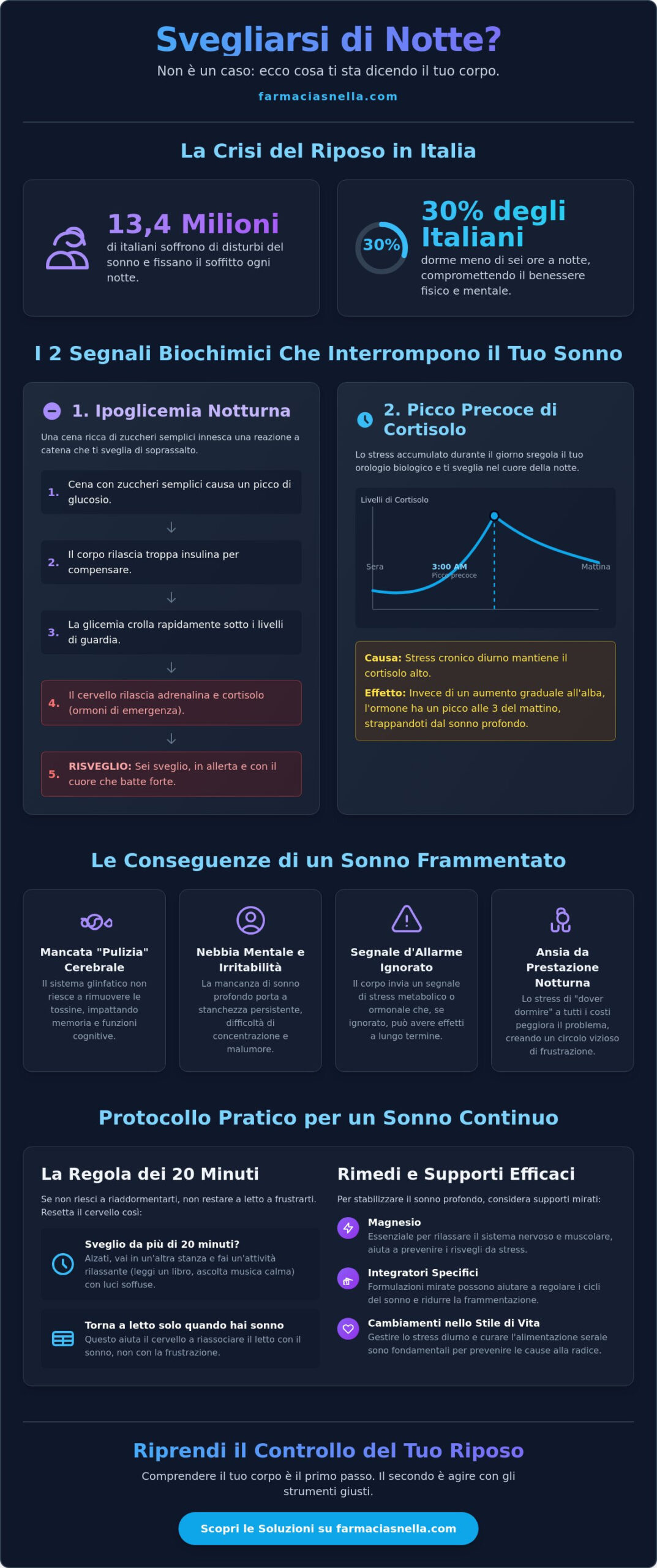 Svegliarsi di notte senza motivo: Cause, Significati e Rimedi nel 2026