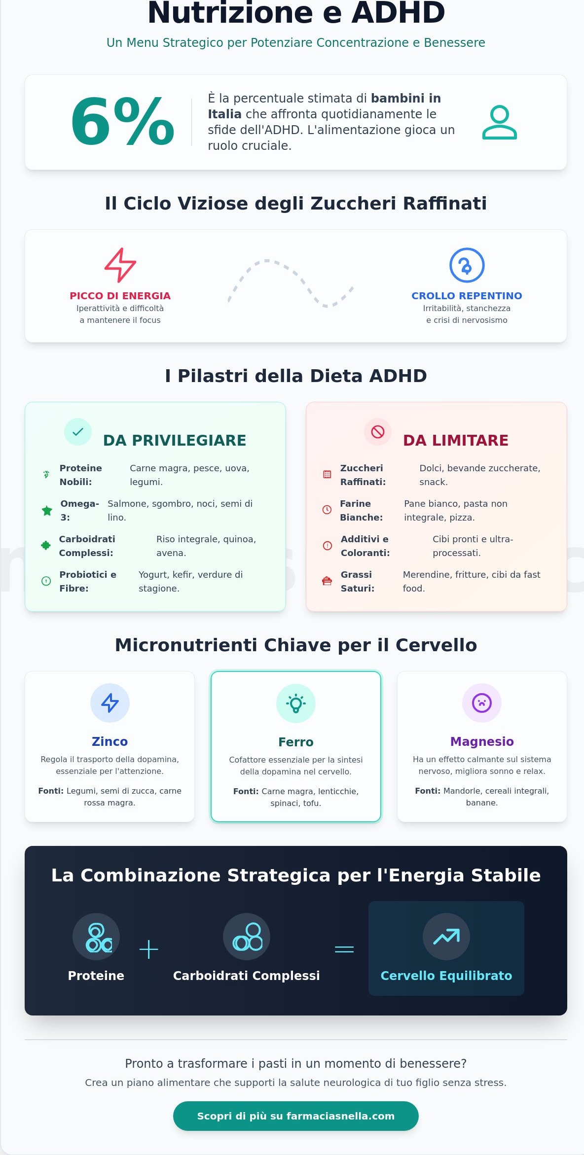 Menu Settimanale per Bambini ADHD: Guida Pratica all’Alimentazione 2026